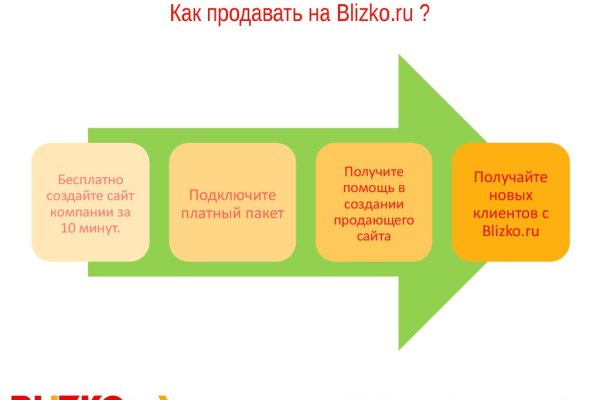 Кракен зеркало рабочее onion