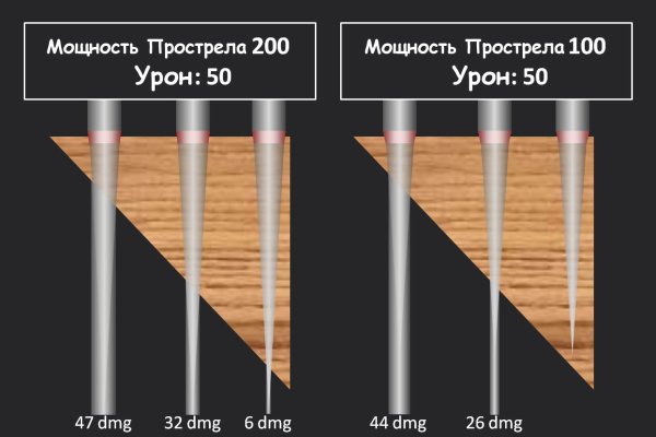 Спрут мега кракен