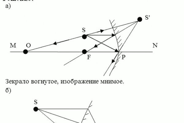 Кракен магазин наркоты