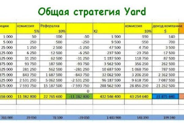 Что продают на сайте кракен