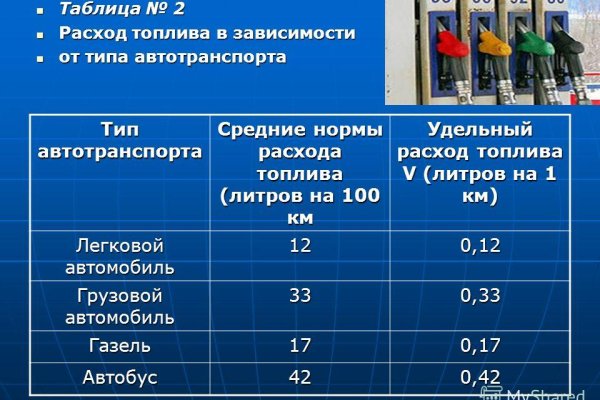 Действующие ссылки на кракен