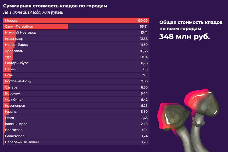 Магазин кракен даркнет сайт
